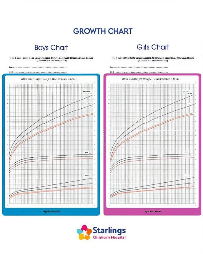 Child Growth Chart starlings Childrens Hospital
